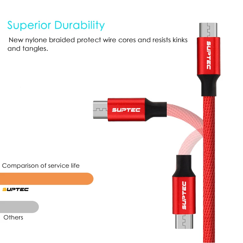 SUPTEC зарядный кабель в нейлоновый оплетке с разъемом Micro USB универсальный кабель для быстрой зарядки и передачи данных для samsung Galaxy S7 S6 S5 Xiaomi Huawei Android телефон 2 м