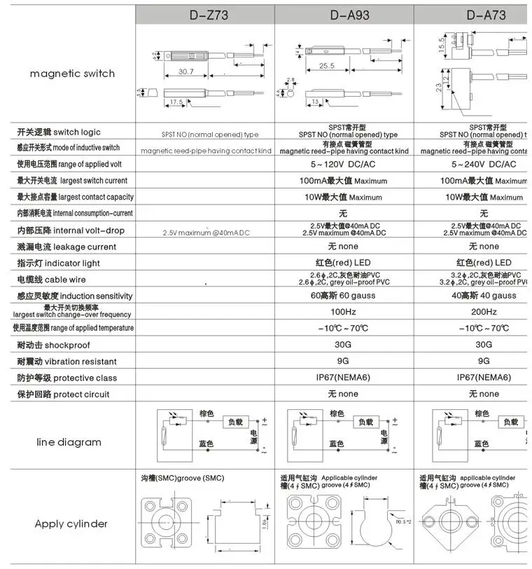 10 шт. CS1-G CS1-S CS1-U CS1-F CS1-J CS1-M магнитный выключатель постоянного тока/AC5-240V 100mA 10 Вт цилиндр датчик магнитной индукции