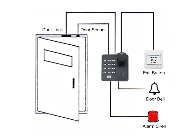 Diysecur отпечатков пальцев RFID 125 кГц пароль дверной Система контроля доступа комплект + Электрический замок