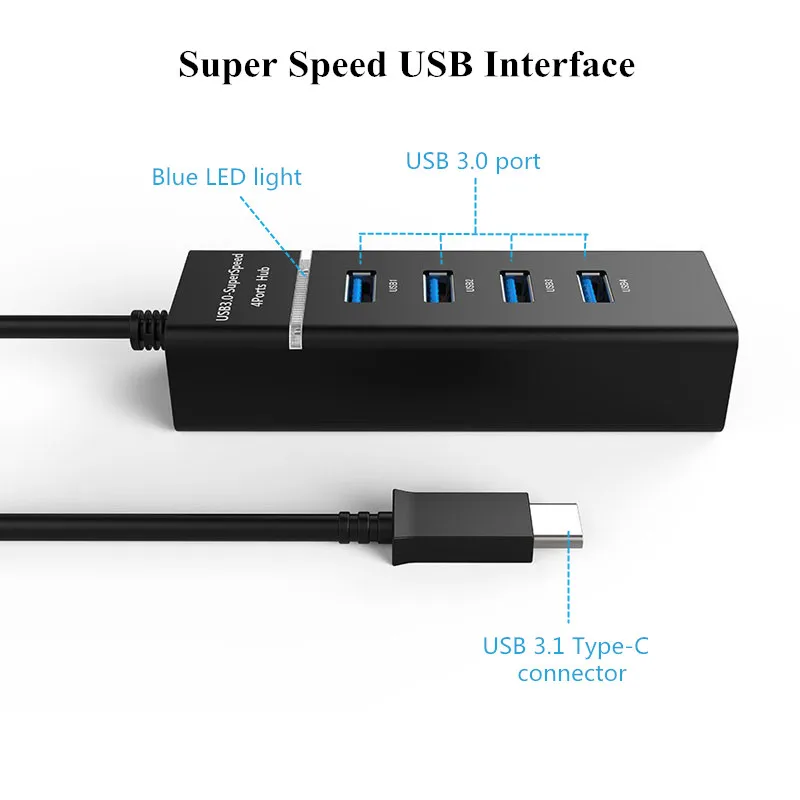 BinFul 4 Port USB C USB C External 4 USB 3 0 Power Ports with LED 3