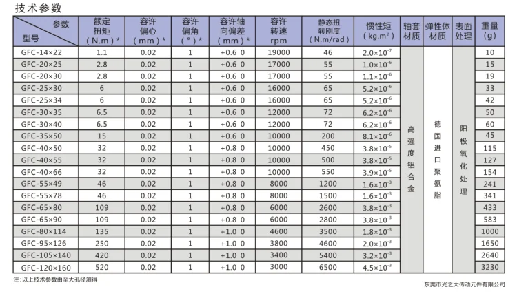 Shaft coupling aluminum alloy plum flower flexible couple High torque servo motor D25 L30 Bore8X8 spider flexible jaw coupler