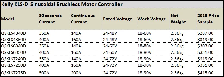 Келли контроллер KLS7275D, 24 V-72 V, 500A, Электрический синусоидальный бесщеточный контроллер двигателя