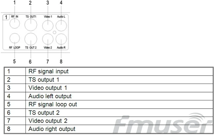 Futv4031a Quad FTA IRD спутниковый ресивер 4 DVB-S RF Вход asi в Аси Выход AV с демодуляции декодирования