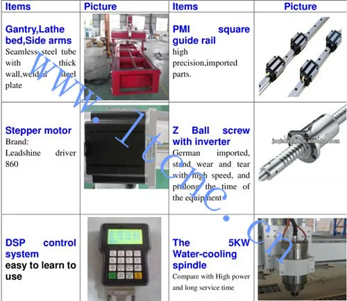 cnc router parts-2