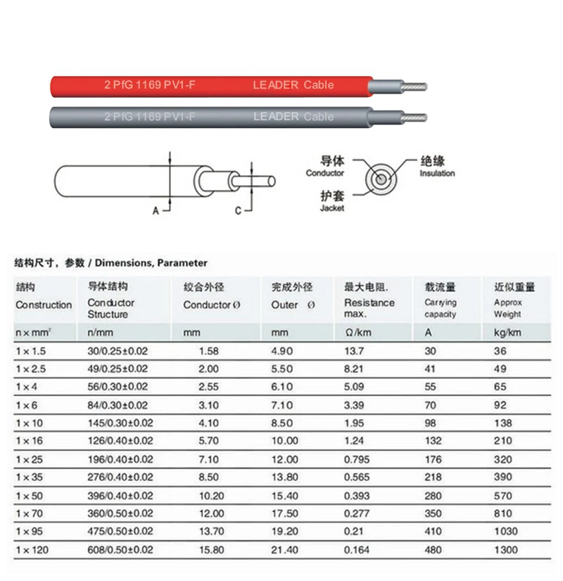 100 метров/рулон высокого качества 4mm2(12AWG) кабель для солнечных модулей кабель провод медный проводник XLPE куртка TUV сертификат