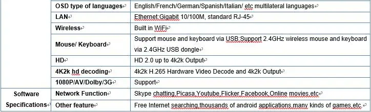 specs2