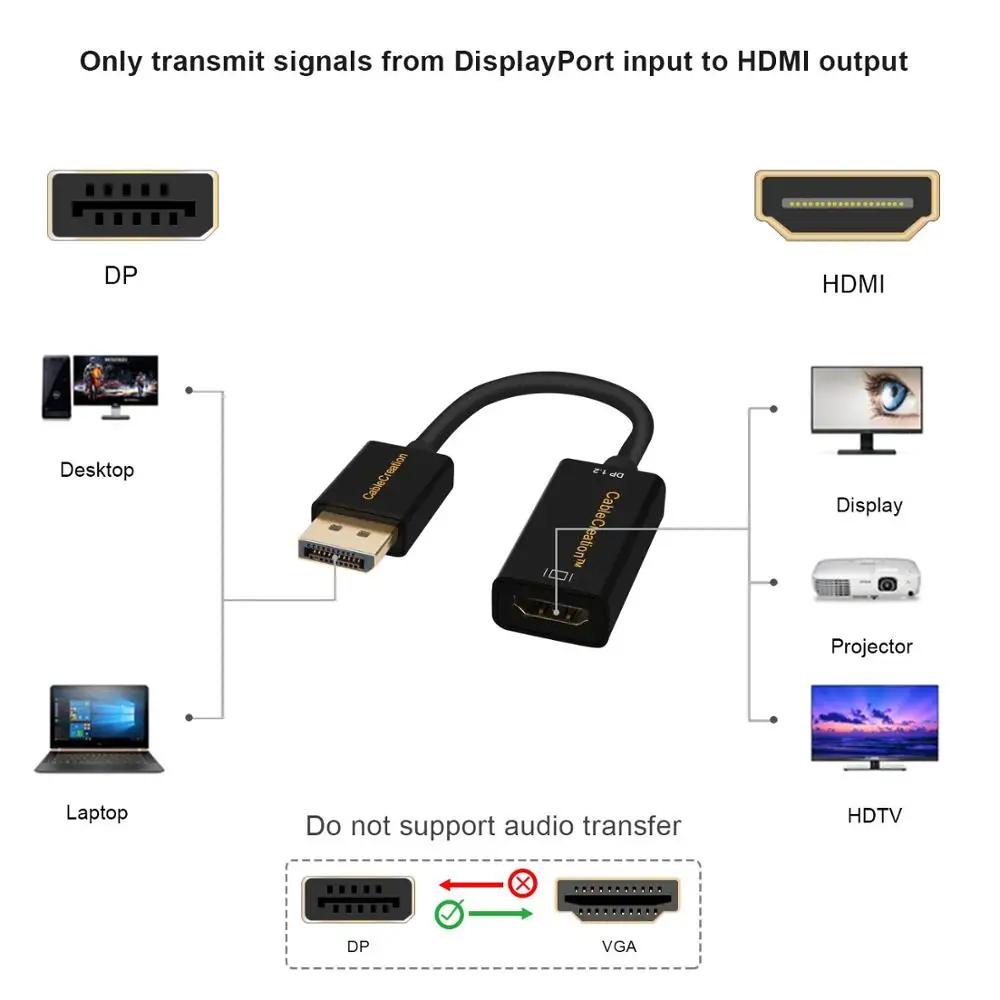 Активный DP к HDMI кабель DisplayPort адаптеру поддержка 4K x 2K и 3D аудио/видео (Eyefinity Multi