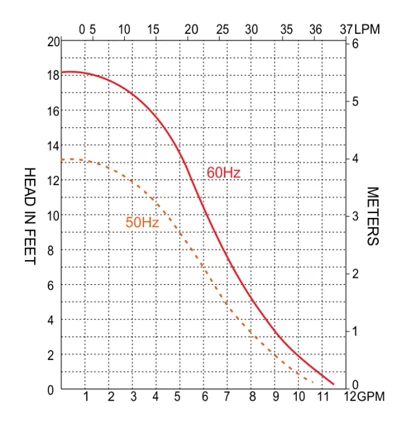 500xingnengquxian