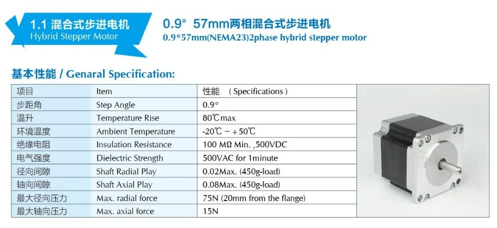 0.9 degree Nema 23
