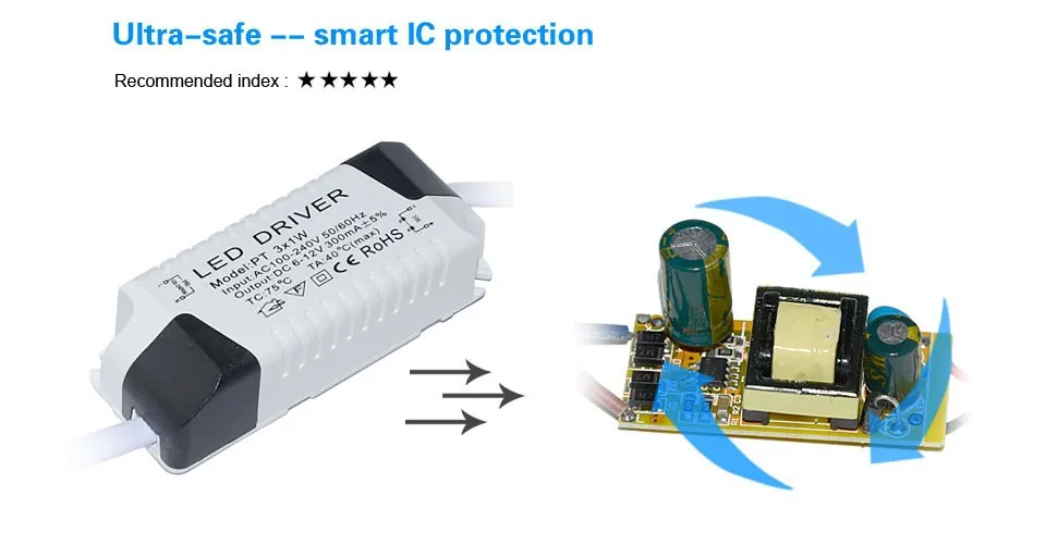 Ультра тонкий SMD2835 светодиодный панельный светильник 3 Вт/6 Вт/9 Вт/12 Вт/15 Вт/18 Вт светодиодный встраиваемый светильник AC110V 127 в 220 в 240 В лампа высокой яркости