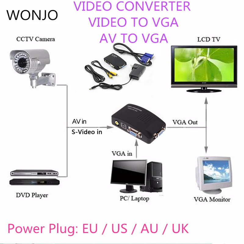 

AV to VGA Converter Switch Adapter Switcher Box AV to VGA PC Laptop Composite Video TV VGA/S-Video/Composite RCA