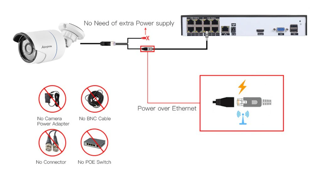 AZISHN H.265 8CH 4MP POE камера безопасности Система комплект аудио запись ip-камера ИК Открытый водонепроницаемый CCTV видеонаблюдения NVR комплект