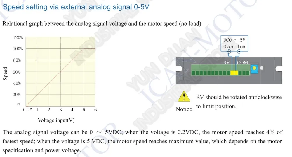 3000rpm 188W 57mm 0.6Nm 57 Hall 3PH