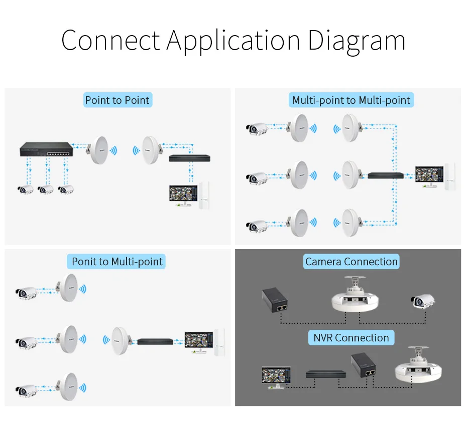 COMFAST 3-5 км 300Mpbs& 900 Мбит/с беспроводной AP Мост длинный диапазон CPE 2,4G& 5,8G wifi Усилитель сигнала Усилитель Wi-Fi ретранслятор роутеры