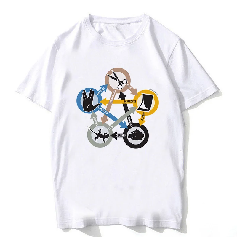 

2018 The Big Bang Theory T Shirt Men Summer Short Sleeve Tshirts Sheldon Cooper Big Bang Theory T-shirt Men Tee Shirt Women Tops