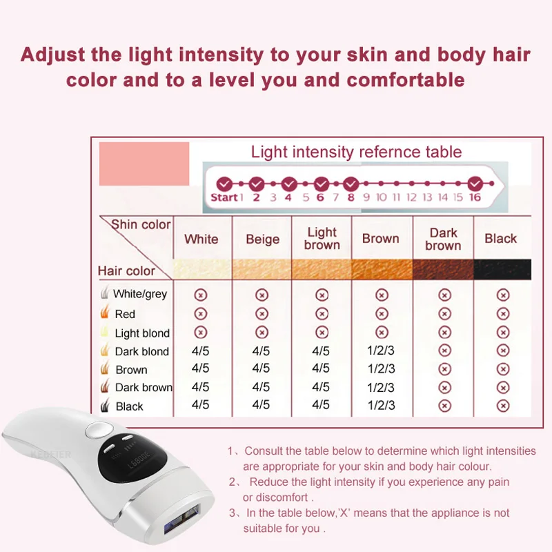  2019 Hair Remover Laser Depilator Permanent LCD Display Machine Painless Epilator Face Body Beauty 