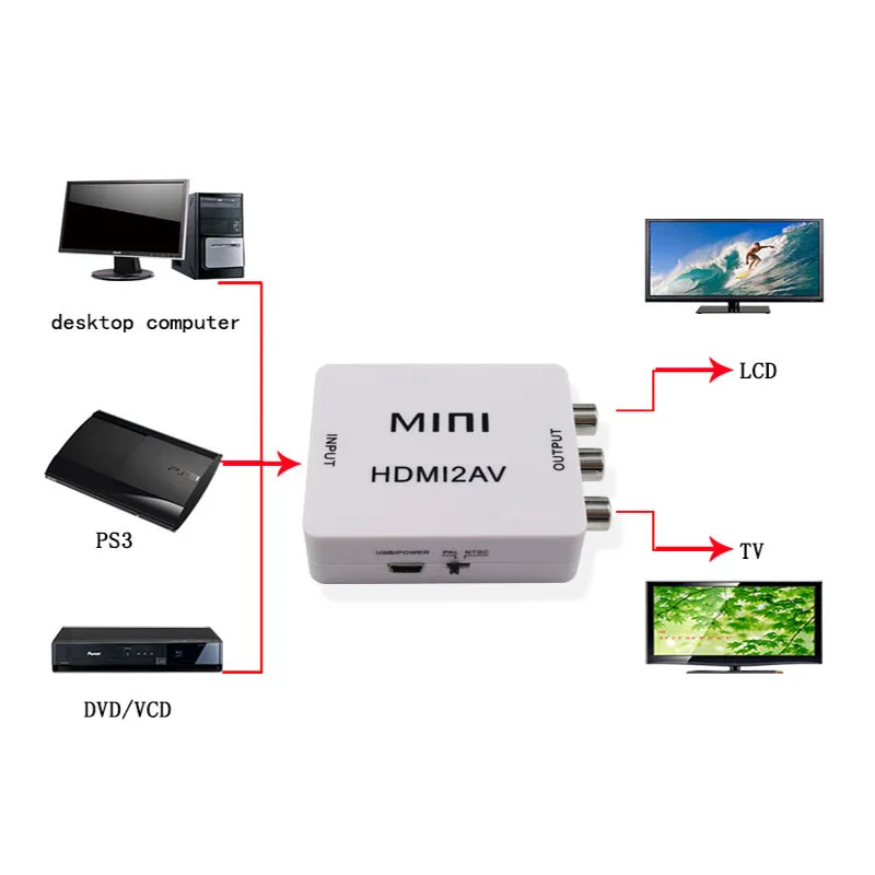 HDMI в AV адаптер HD видео конвертер коробка RCA AV/CVSB L/R 1080P HDMI2AV Поддержка NTSC PAL| |