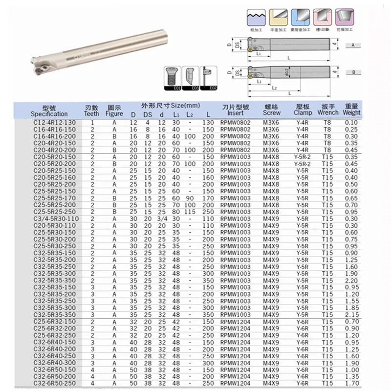 1 P EMR4R-1T держатель фрезерного инструмента C10mm/C12mm ЧПУ Концевая фреза фрезерная оправка Бут для круглых RPMT08T2 вставка