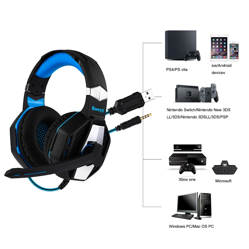 Ceny Sweyqi A701 gamingowy zestaw słuchawkowy do konsoli Xbox one PS4 PC redukcja szumów na ucho słuchawki z mikrofonem miękkie nauszniki Bass Surround