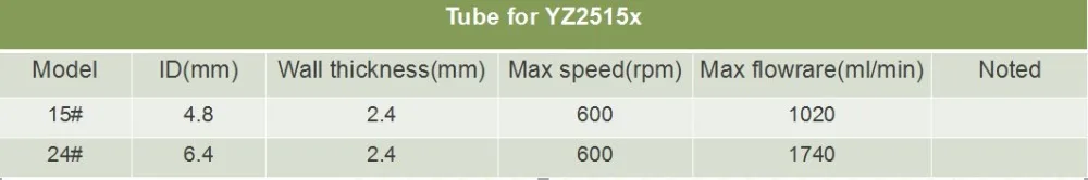 YZ2515x