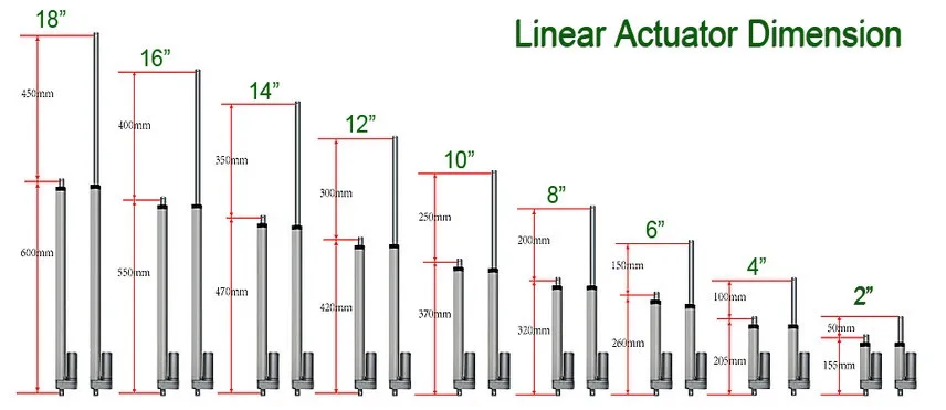 linear actuator