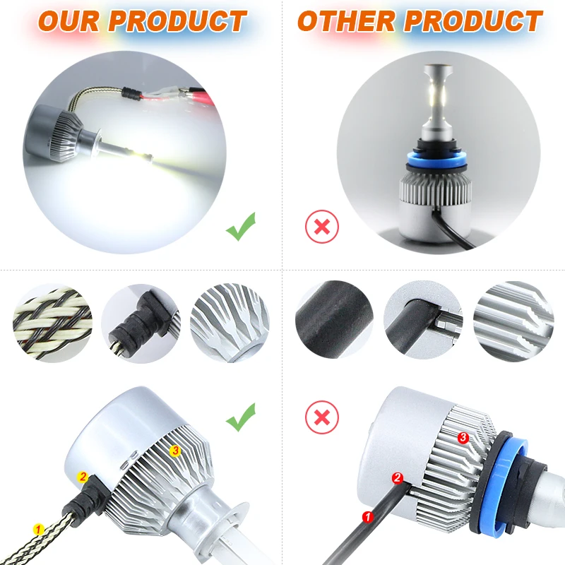 LED-H1-H3-H4HB2-H7-H8H11-9005HB3-9006HB4-H27880-9012HIR2-LED-Headlight-auto-bulb