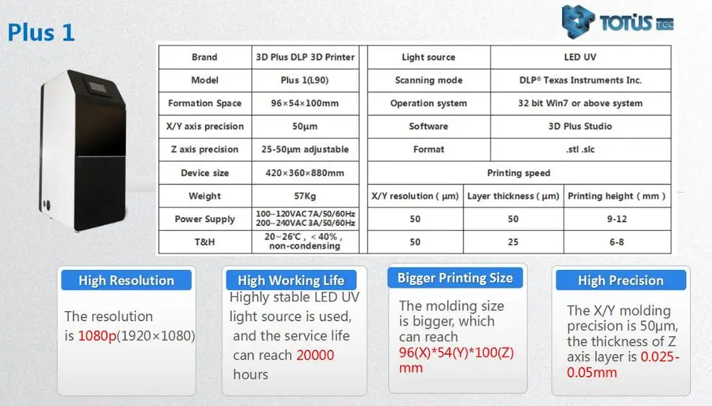 LeadingSale Plus 1 DLP светодиодный УФ Высокоточный 1080P более мощный промышленный 3d принтер для ювелирных изделий с китайской фабрикой поставка