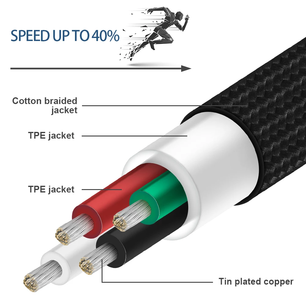 EMK USB Type C кабель 90 градусов зарядное устройство Шнур 2A для быстрой передачи данных