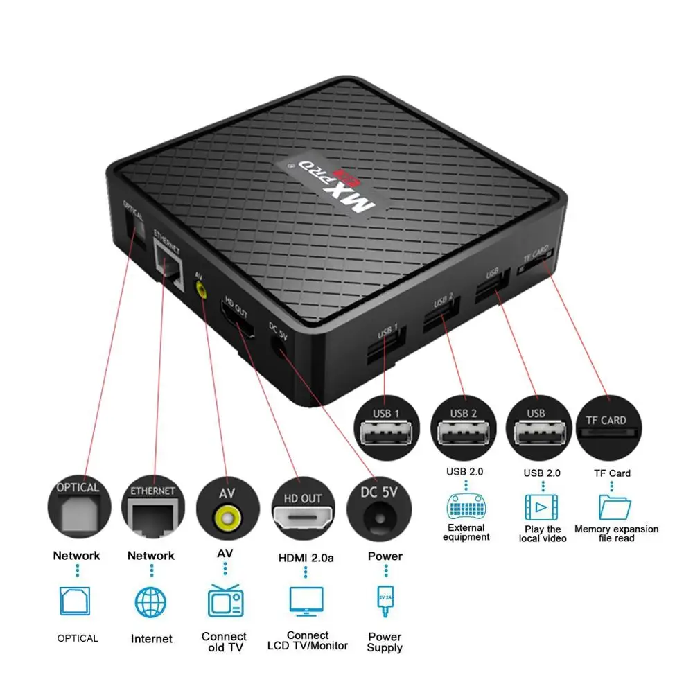 Originele Global Xiao mi ni tv box 4K hd ANDROID TV 7.1 ULTRA hd 1G 8G WIFI Google Cast Netflix IPTV Set top Box 4 Media Player