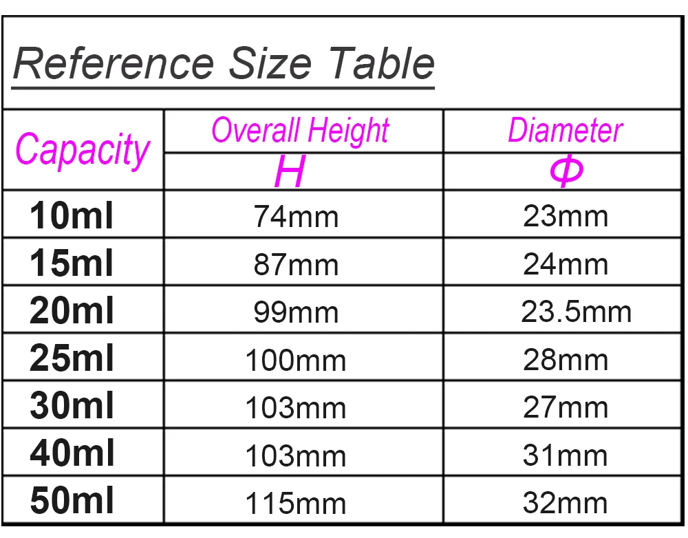 10-50ml 