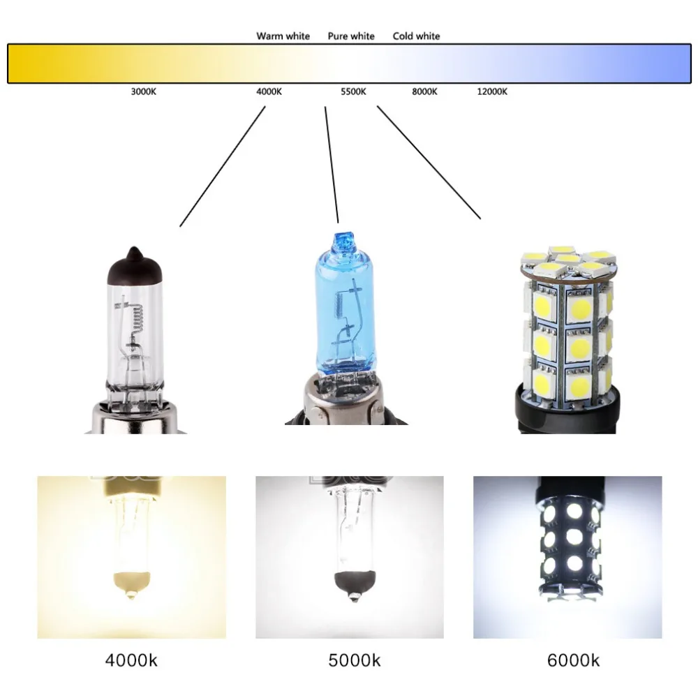 2 шт. 9005 HB3 55 Вт 12 в супер яркая галогенная лампа, автомобильный головной светильник, противотуманный светильник, высокая мощность, автомобильный светильник, лампочки 5000 K, белый цвет