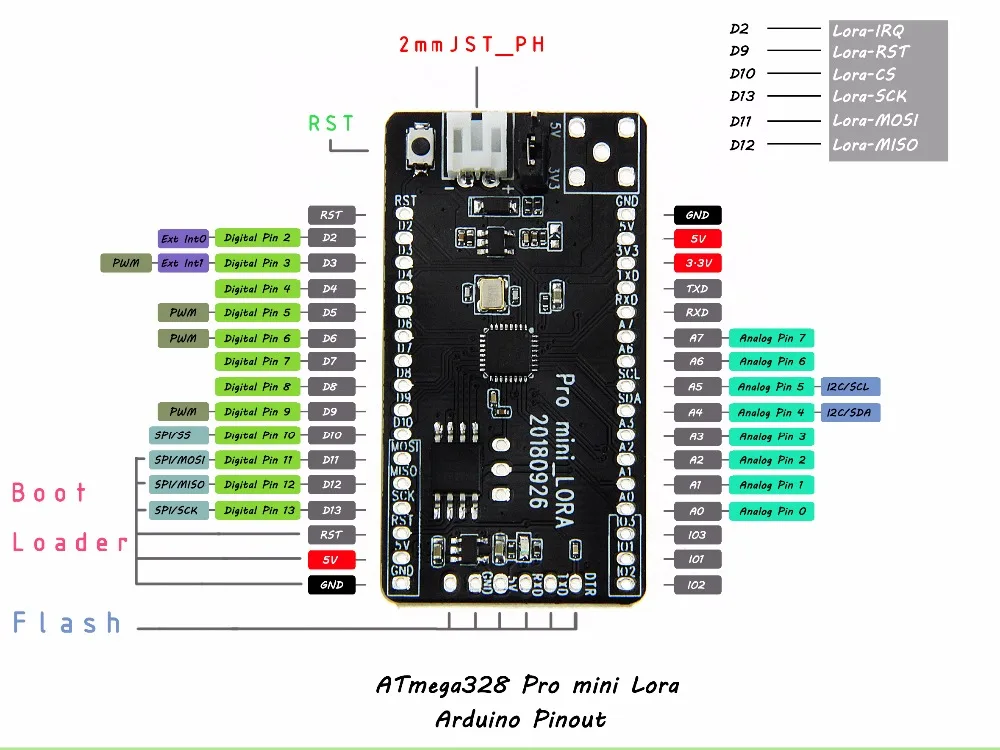 LILYGO®TTGO T-Deer Pro Mini Lora V02 LoRa 433 МГц/868 МГц/915 МГц Mega328 для Arduino