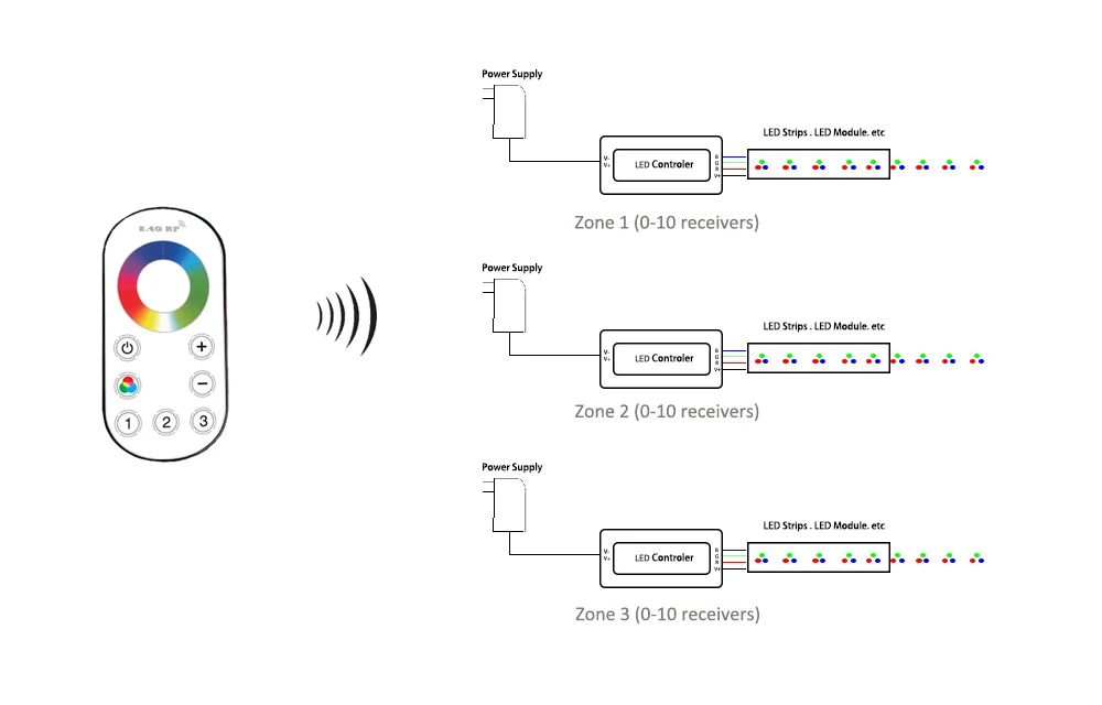 RGB LED CONTROLLER APPLICATION