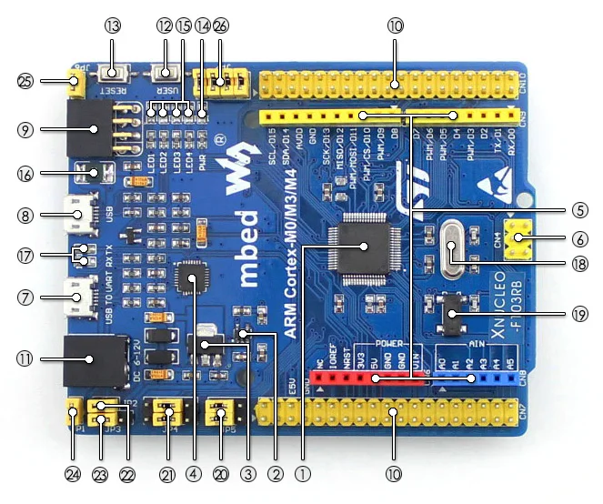 STM32 STM32F103RBT6 32 бит ARM Cortex M3 макетная плата совместима с оригинальной NUCLEO-F103RB