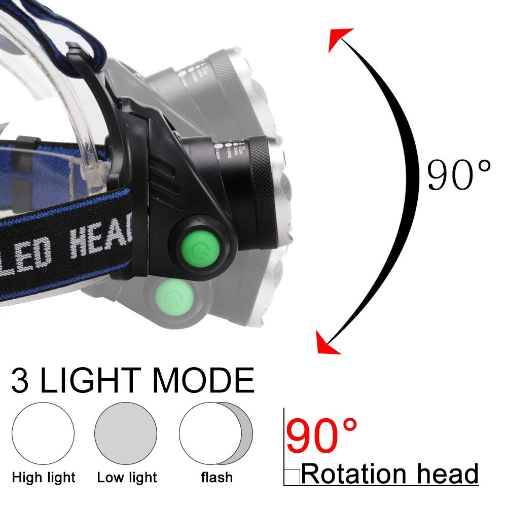 2000LM V6 L2 светодиодный головной светильник налобный фонарь для рыбалки лампа Масштабируемые Светильник лампы 18650 Head Lamp 3 режима фонарь светильник