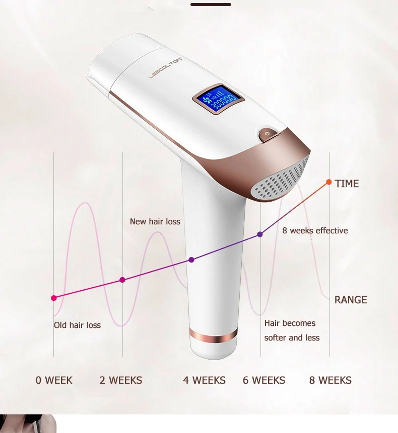 Lescolton 3в1 700000 импульсный IPL лазерный эпилятор устройство для постоянного удаления волос IPL лазерный эпилятор машина для удаления волос на подмышках