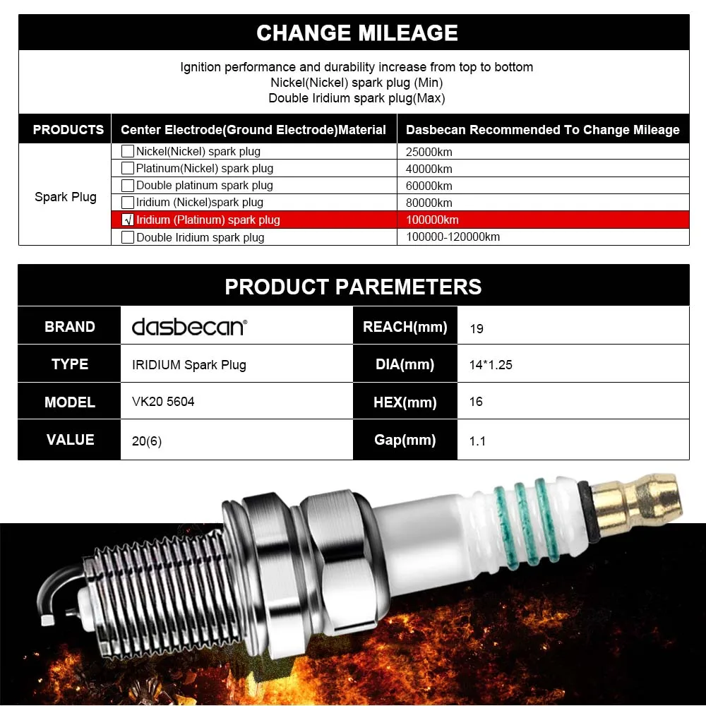 Dasbecan 4 шт. иридиевая Свеча зажигания VK20 5604 BKR6EIX11P IFR6D10 IFR6E11 12120032135 12122158252 12127526799 1125332 H98885-618K