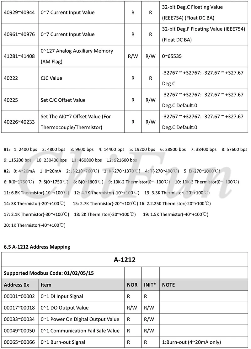 A-1 Serial  Remote IO Module  User Manual V1.14A_20