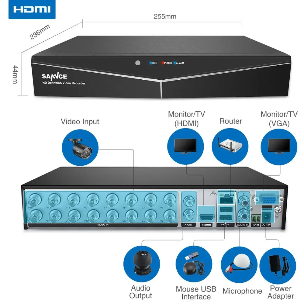 SANNCE 16CH 1080N 5-в-1 CCTV DVR 16 Каналы 1080P HDMI Выход видео Регистраторы H.264 возможность удаленного доступа в любом месте и обнаружение движения оповещения по электронной почте