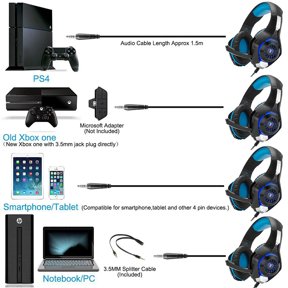 Игровые стереонаушники 3,5 мм, наушники для ПК, наушники для компьютера, игровая гарнитура с микрофоном для Xbox One, PS4, playstation 4, ноутбука
