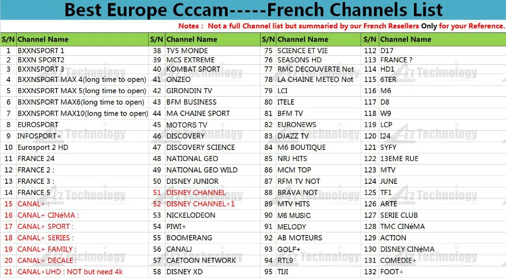 French-Channels-List-1