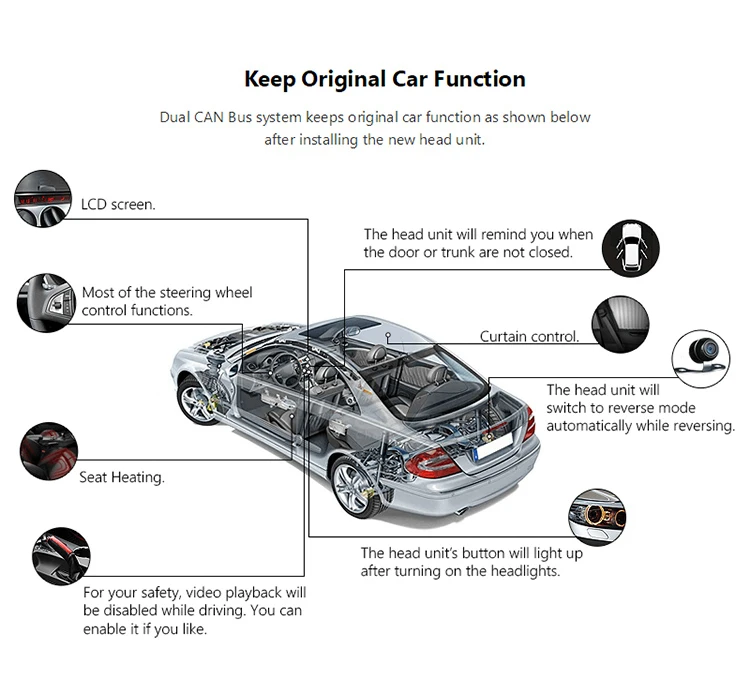 Clearance 7" Android 8.0 Oreo OS Car DVD Multimedia GPS Radio for BMW 3 Series E90/E91/E92/E93 2005-2012 with One Key Screen Off Support 6