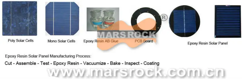 manufacturing proess.jpg