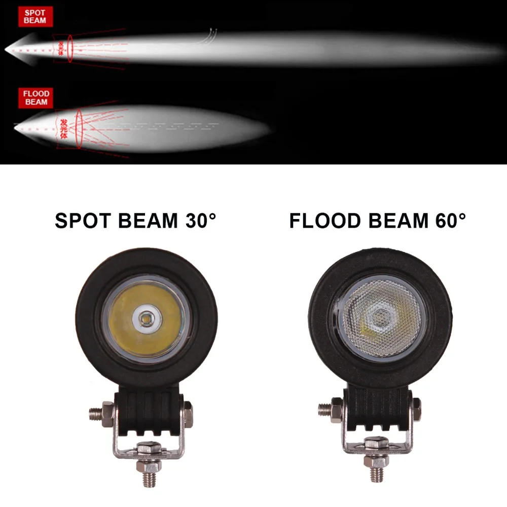 spotflood