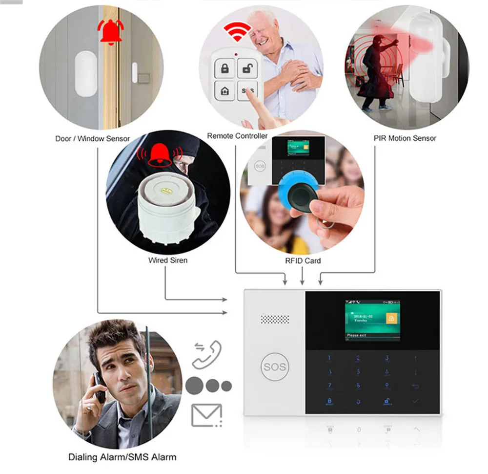 PGST 433 МГц SOS четырехдиапазонная беспроводная Wifi Gsm система домашней сигнализации SIM SMS сигнализация с приложением управляемый TFT дисплей датчик двери