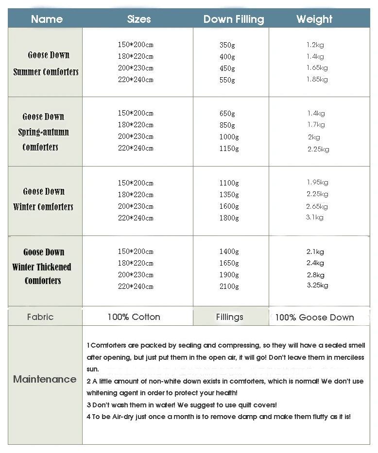 95 Goose Down Comforters Size Table