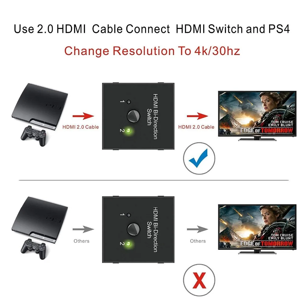 Переходник HDMI разветвитель, мини-переключатель HDMI двунаправленный вход, высокое разрешение, поддержка Ultra HD 4 K, 3D, 1080 P, для HDTV/DVD/DVR и т. Д