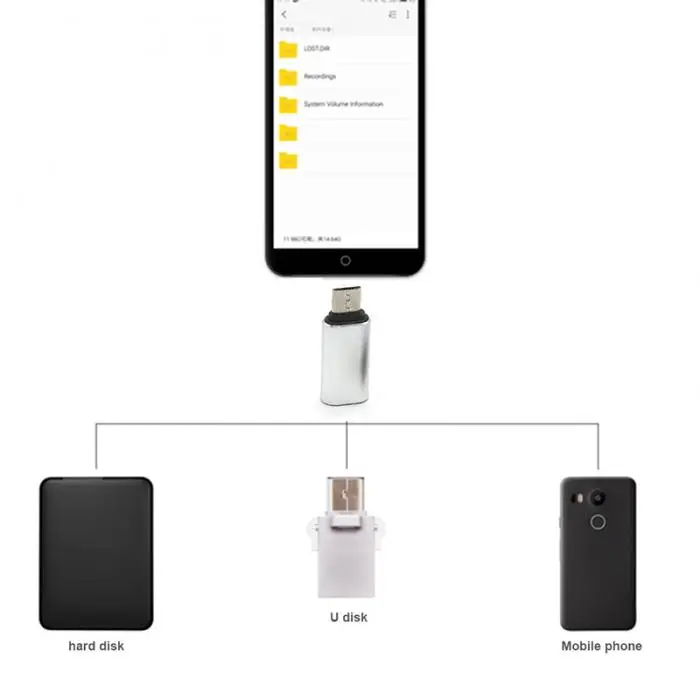 Etmakit 1/10 шт. Мини Micro USB/Тип с разъемами типа C и USB OTG Порты и разъёмы, переносной, вилка стандарта конвертер разъема для huawei Xiaomi Android смартфон планшет