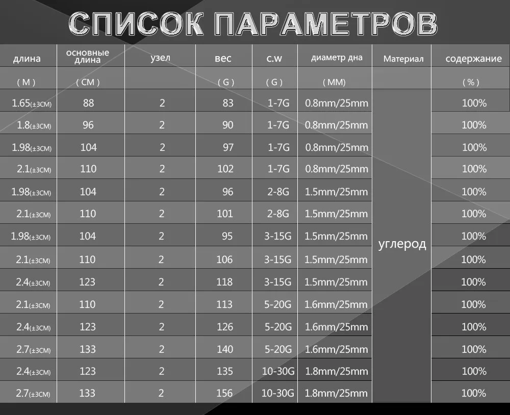 FTK Спиннинг Удочка приманка вес 1-30 г Карбон 2 секции Приманка Удочка для кальмара Щука рыбалка Полюс путешествия стержень