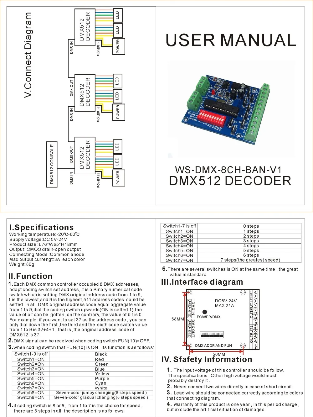 8-канальный DMX512 RGBW контроллер 2 группы RGBW 8CH DMX512 декодер DC5-24V вход каждого канала Max 3A